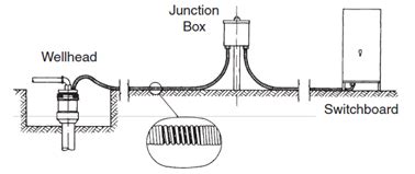 esp junction box|esp check valve.